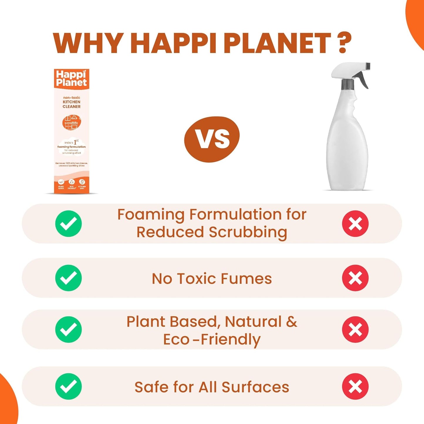 Kitchen Cleaner Spray