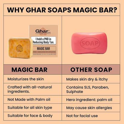 Ghar Soaps