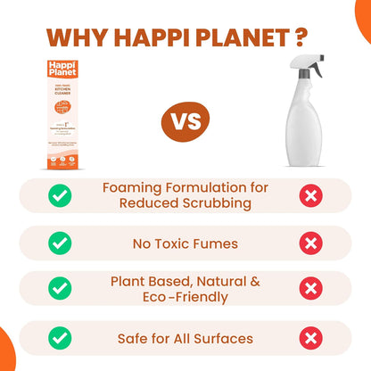 Kitchen Cleaner Spray