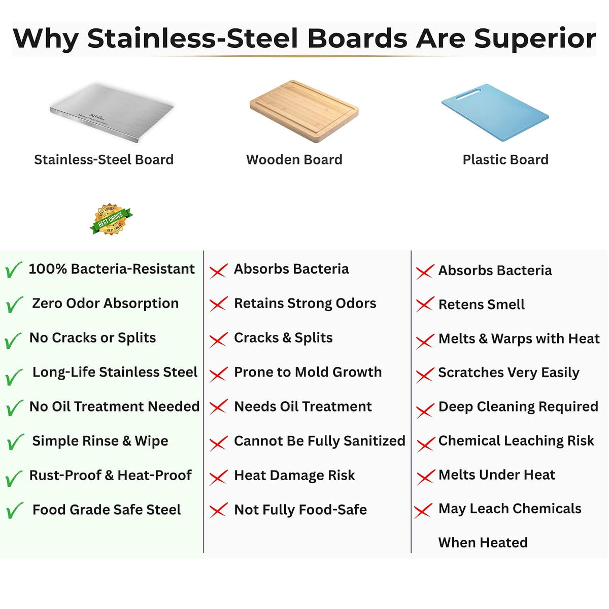 Stainless Steel Chopping Board (35X31Cm)