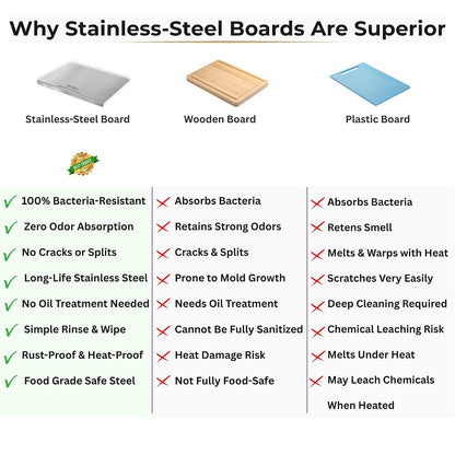 Stainless Steel Chopping Board (35X31Cm)