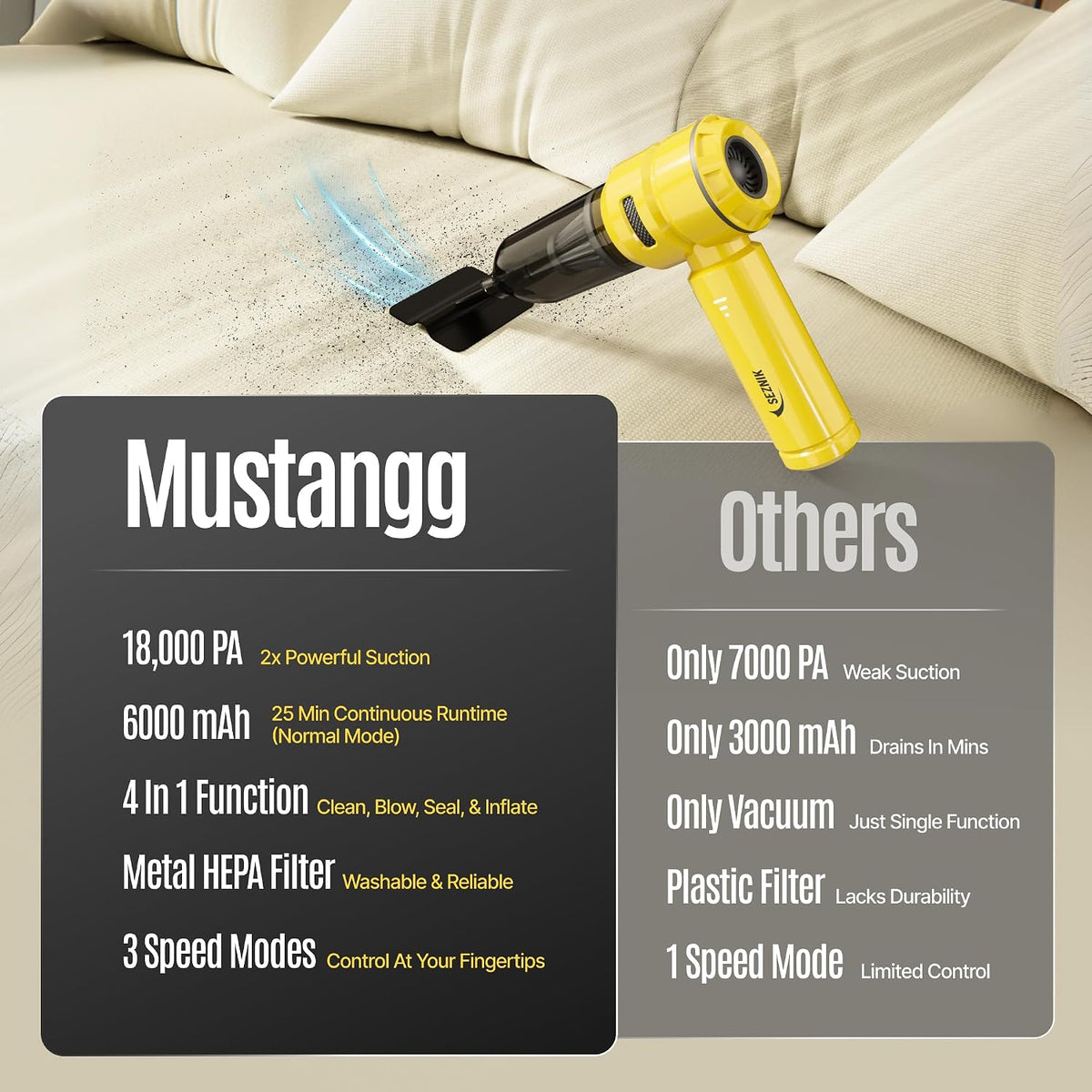 Rechargeable Vacuum Cleaner & Blower