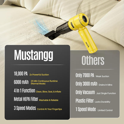 Rechargeable Vacuum Cleaner & Blower