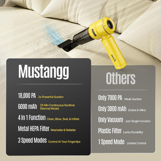Rechargeable Vacuum Cleaner & Blower