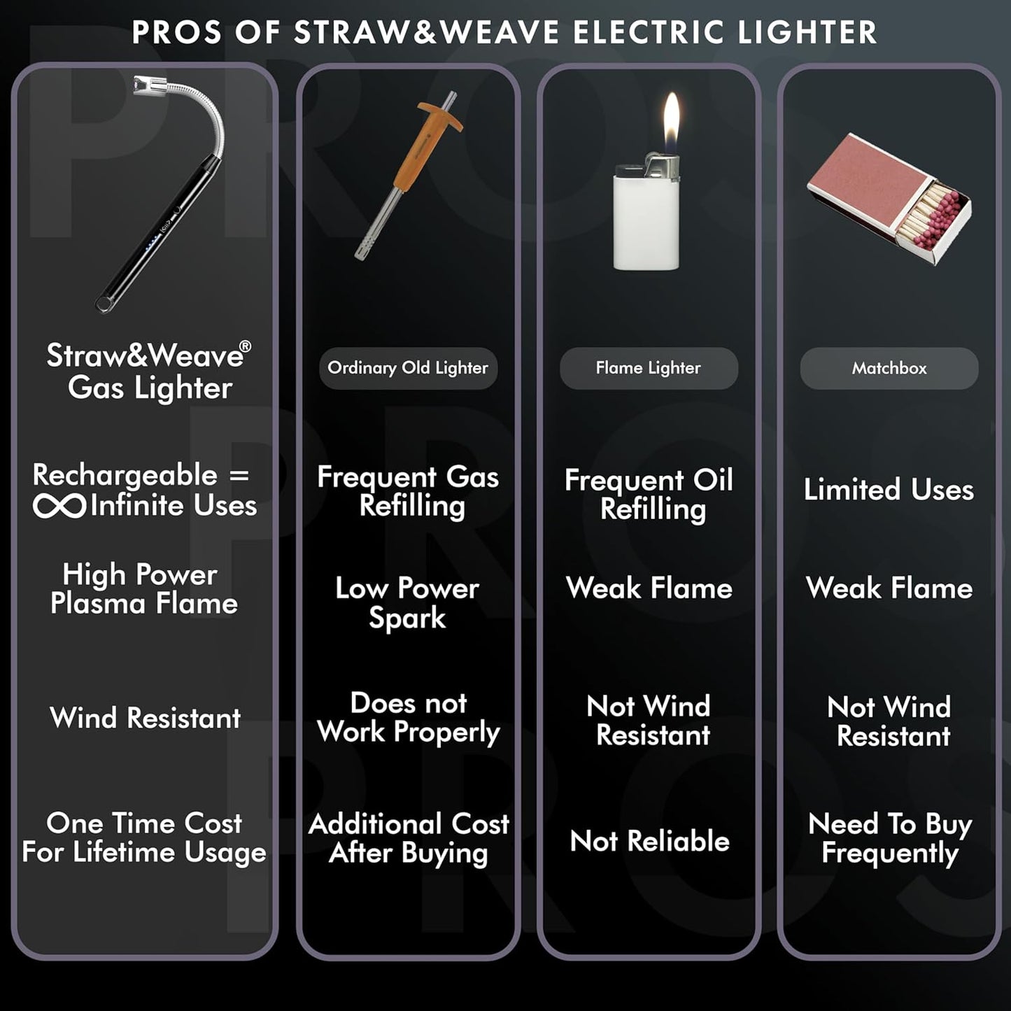 Rechargeable Electric Gas Lighter