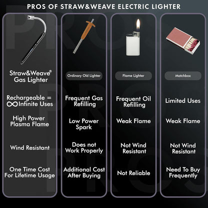 Rechargeable Electric Gas Lighter